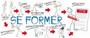 Se former