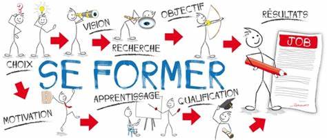 Se former