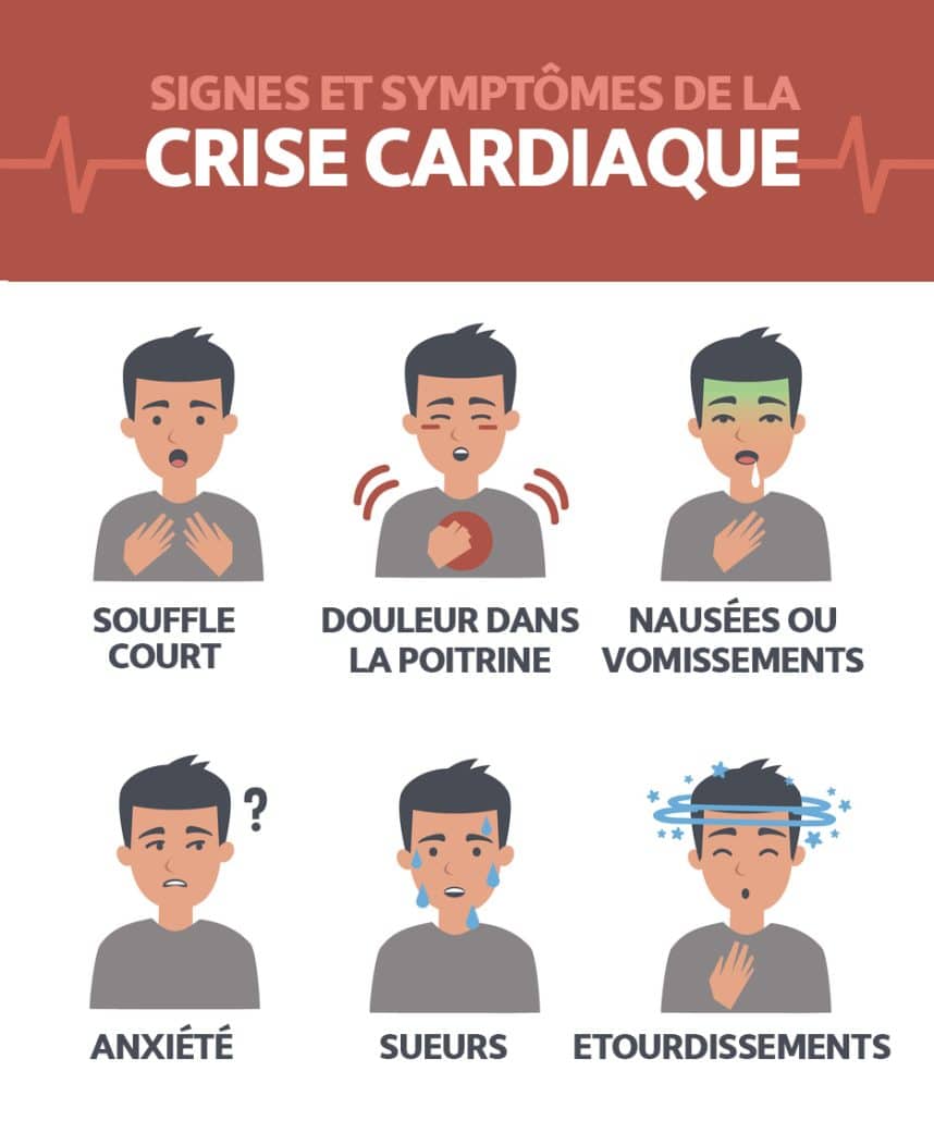 Arrêt cardiaque chez la femme : non, ce n’est pas qu’une affaire d’hommes 3 1666625131202