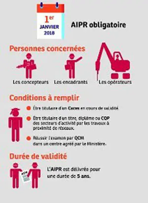 Tout savoir sur la formation AIPR (Opérateur, Encadrant, Concepteur) à Paris et en Île-de-France avec le CFPSIE 2 AIPR Concernes